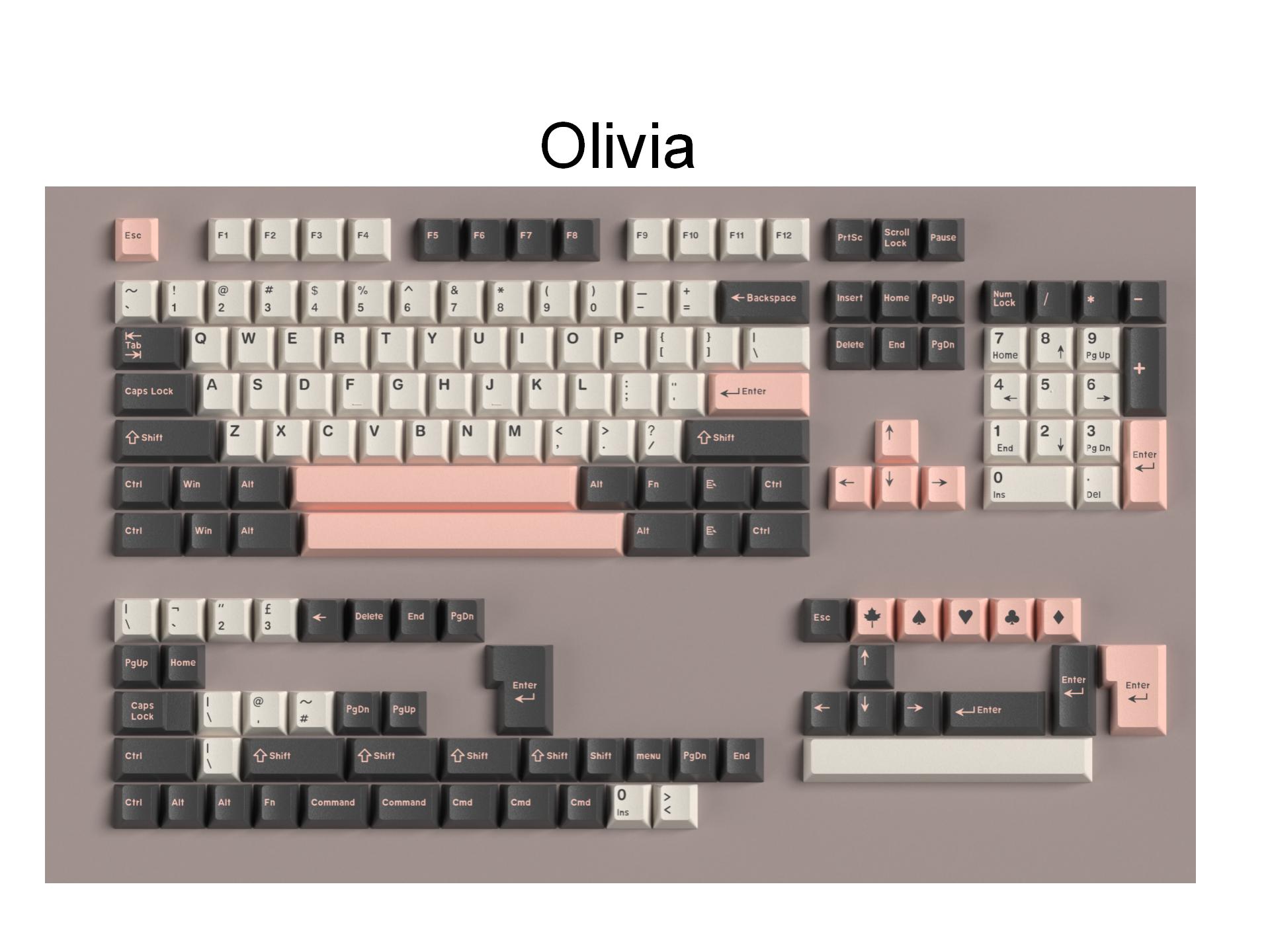 172 Tuş/Set Çift Katmanlı Tuş  - Retro Gaming Space incelemesi ve fiyatı